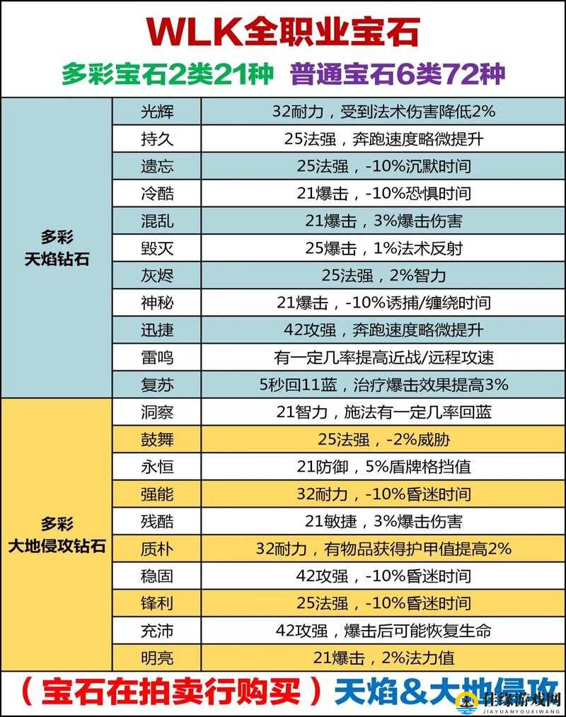 拉结尔游戏中宝石镶嵌技巧与装备打孔方法全方位深度攻略