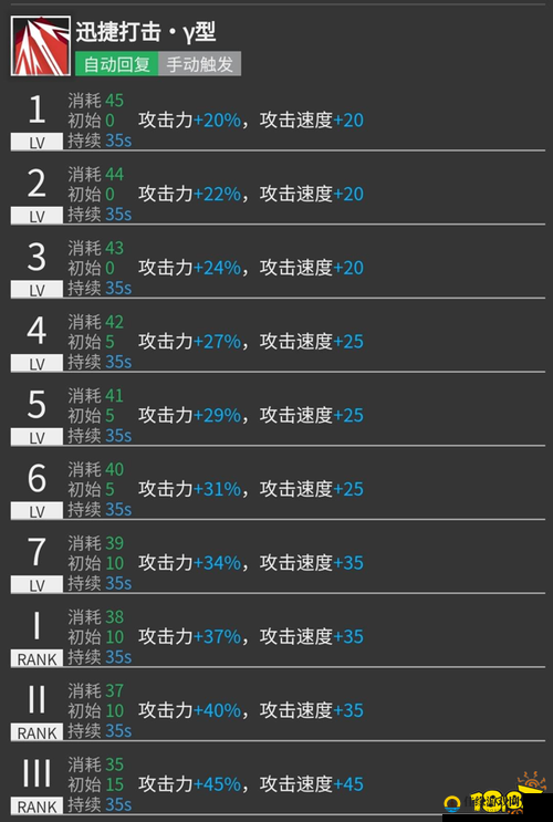 明日方舟角色深度解析，芙兰卡技能天赋全面一览与评价