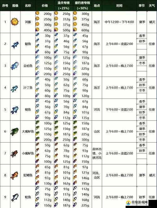 明日之后游戏指南，对虾垂钓位置全览及高效资源管理策略